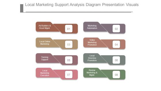 Local Marketing Support Analysis Diagram Presentation Visuals