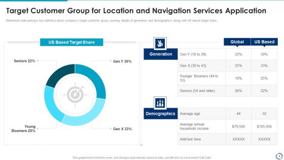 Location And Navigation Services Application Pitch Deck Ppt PowerPoint Presentation Complete Deck With Slides