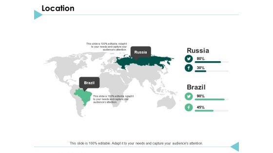 Location Geographical Ppt PowerPoint Presentation Styles Tips