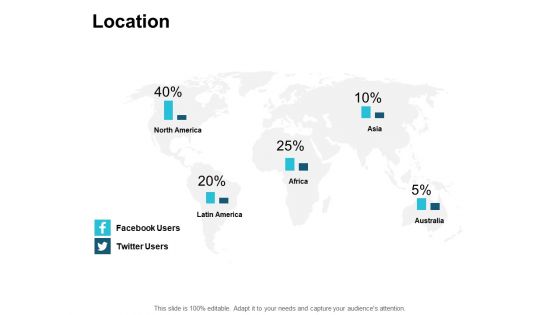 Location Geographical Ppt PowerPoint Presentation Summary Display