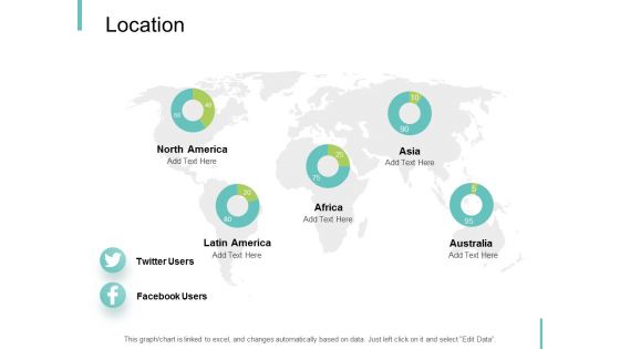 Location Geography Ppt PowerPoint Presentation Professional Visuals