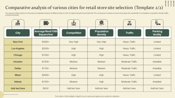 Location Identification For New Retail Outlet Comparative Analysis Of Various Cities For Retail Store Site Selection Sample PDF