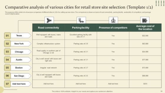 Location Identification For New Retail Outlet Ppt PowerPoint Presentation Complete Deck With Slides