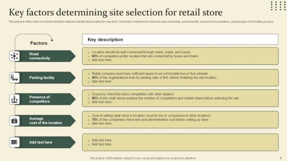 Location Identification For New Retail Outlet Ppt PowerPoint Presentation Complete Deck With Slides