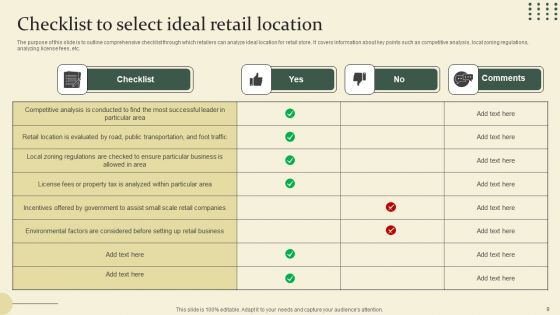 Location Identification For New Retail Outlet Ppt PowerPoint Presentation Complete Deck With Slides