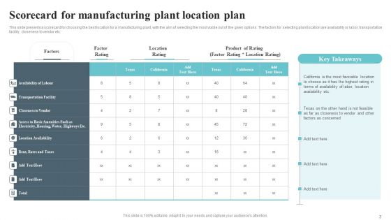 Location Plan Ppt PowerPoint Presentation Complete Deck With Slides