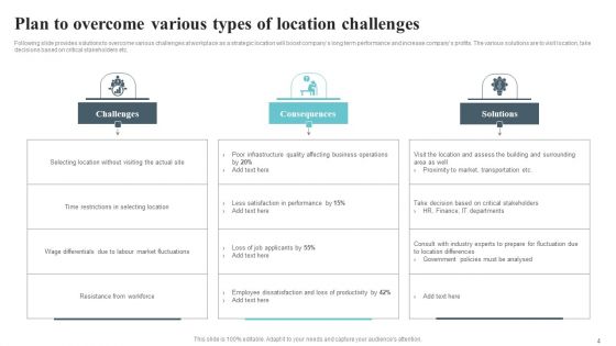 Location Plan Ppt PowerPoint Presentation Complete Deck With Slides