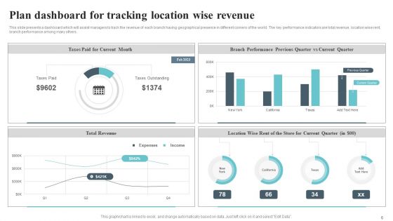 Location Plan Ppt PowerPoint Presentation Complete Deck With Slides