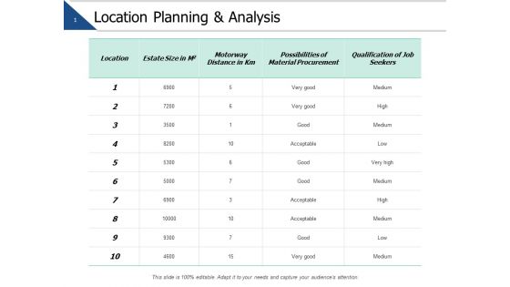 Location Planning And Analysis Ppt PowerPoint Presentation Professional Example File