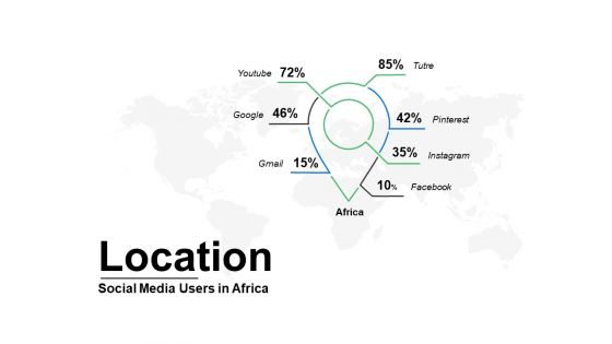 Location Social Media Users In Africa Ppt PowerPoint Presentation Inspiration Designs
