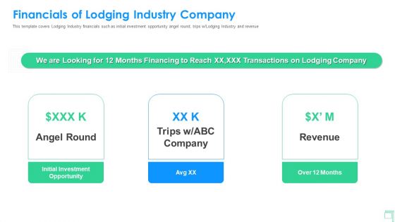 Lodging Business Investor Funding Financials Of Lodging Industry Company Inspiration PDF Lodging Business Investor Funding Financials Of Lodging Industry Company Inspiration PDF