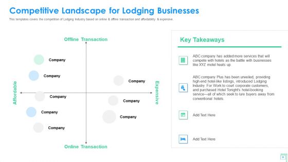 Lodging Business Investor Funding Pitch Deck Ppt PowerPoint Presentation Complete Deck With Slides