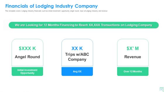 Lodging Business Investor Funding Pitch Deck Ppt PowerPoint Presentation Complete Deck With Slides