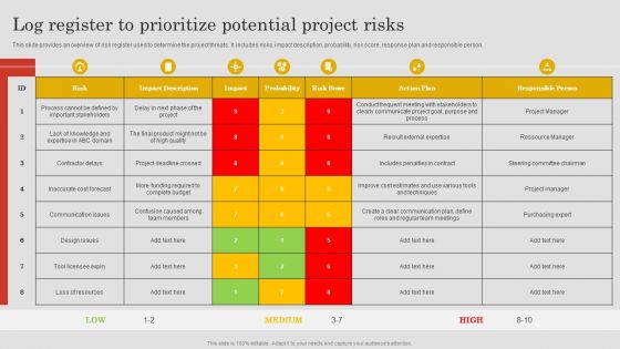 Log Register To Prioritize Potential Project Risks Ppt PowerPoint Presentation File Model PDF