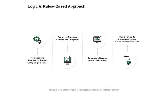 Logic And Rules Based Approach Ppt PowerPoint Presentation Ideas Design Inspiration