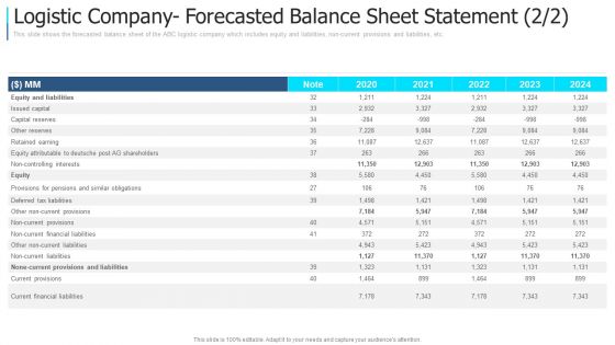 Logistic Company Forecasted Balance Sheet Statement Earning Microsoft PDF
