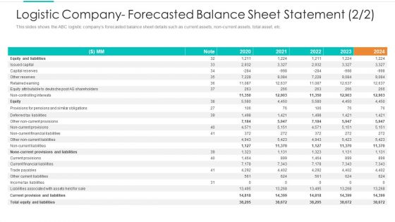 Logistic Company Forecasted Balance Sheet Statement Equity Elements PDF