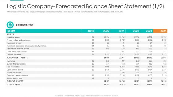 Logistic Company Forecasted Balance Sheet Statement Mockup PDF