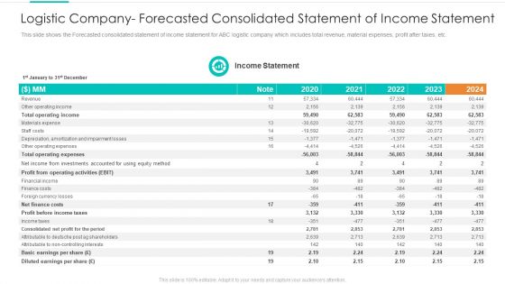Logistic Company Forecasted Consolidated Statement Of Income Statement Template PDF Logistic Company Forecasted Consolidated Statement Of Income Statement Template PDF