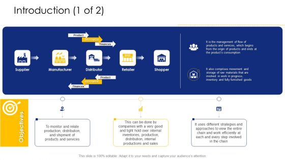 Logistic Network Administration Solutions Introduction Consumption Ppt Pictures Demonstration PDF