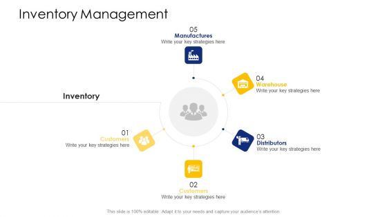 Logistic Network Administration Solutions Inventory Management Wholesalers Microsoft PDF