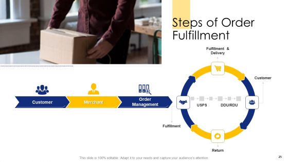 Logistic Network Administration Solutions Ppt PowerPoint Presentation Complete Deck With Slides