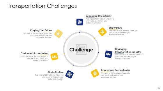 Logistic Network Administration Solutions Ppt PowerPoint Presentation Complete Deck With Slides