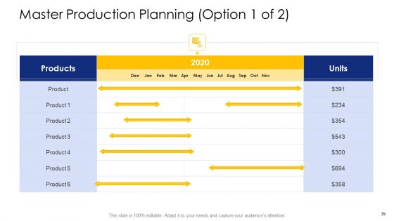 Logistic Network Administration Solutions Ppt PowerPoint Presentation Complete Deck With Slides