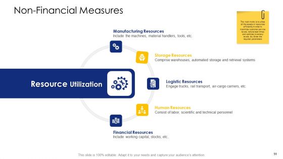 Logistic Network Administration Solutions Ppt PowerPoint Presentation Complete Deck With Slides