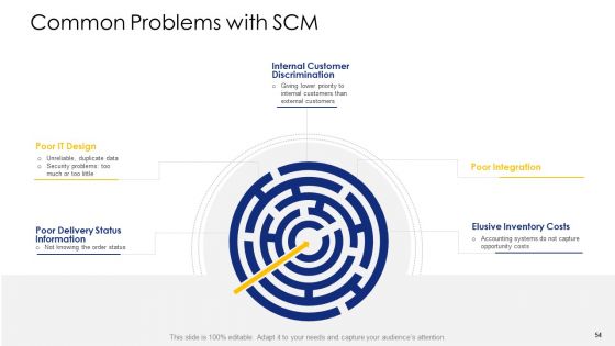 Logistic Network Administration Solutions Ppt PowerPoint Presentation Complete Deck With Slides