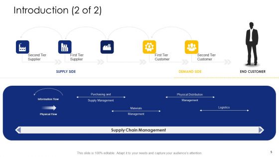 Logistic Network Administration Solutions Ppt PowerPoint Presentation Complete Deck With Slides