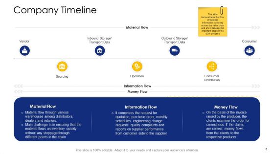 Logistic Network Administration Solutions Ppt PowerPoint Presentation Complete Deck With Slides
