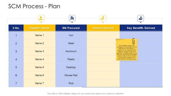 Logistic Network Administration Solutions SCM Process Plan Source Guidelines PDF