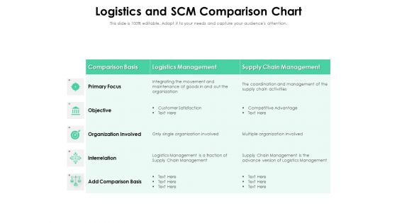 Logistics And SCM Comparison Chart Ppt PowerPoint Presentation Professional Design Templates PDF