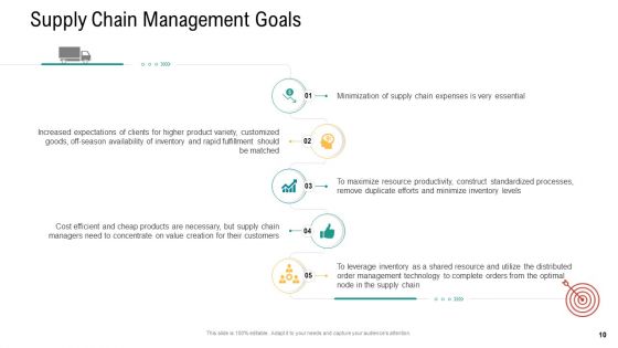 Logistics And Supply Chain Management Ppt PowerPoint Presentation Complete Deck With Slides
