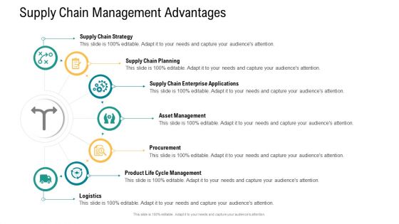 Logistics And Supply Chain Management Supply Chain Management Advantages Planning Structure PDF