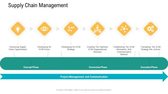 Logistics And Supply Chain Management Supply Chain Management Designs PDF