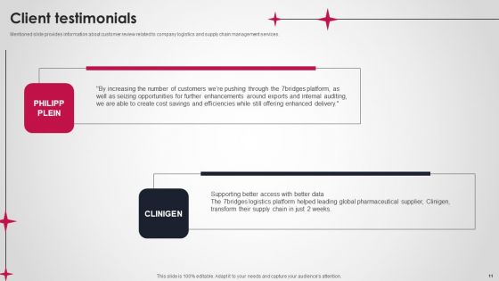 Logistics And Supply Chain Platform Funding Pitch Deck Ppt PowerPoint Presentation Complete Deck With Slides