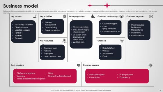 Logistics And Supply Chain Platform Funding Pitch Deck Ppt PowerPoint Presentation Complete Deck With Slides