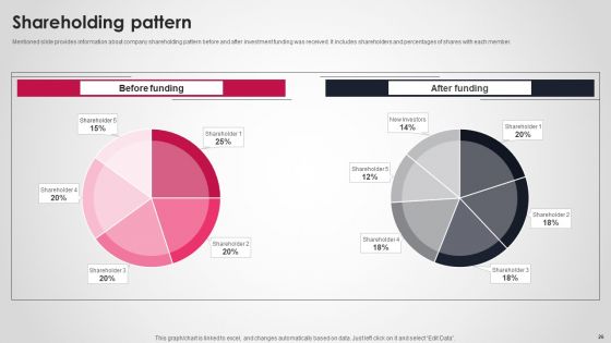 Logistics And Supply Chain Platform Funding Pitch Deck Ppt PowerPoint Presentation Complete Deck With Slides