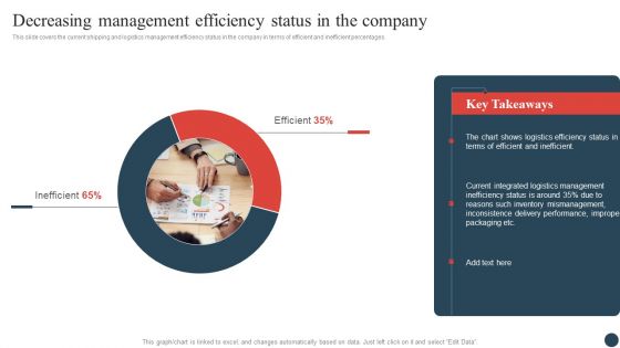 Logistics And Transportation Management Decreasing Management Efficiency Status In The Company Rules PDF