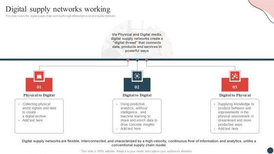 Logistics And Transportation Management Digital Supply Networks Working Summary PDF