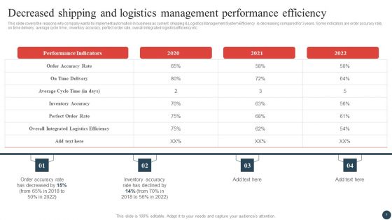 Logistics And Transportation Management Ppt PowerPoint Presentation Complete Deck With Slides