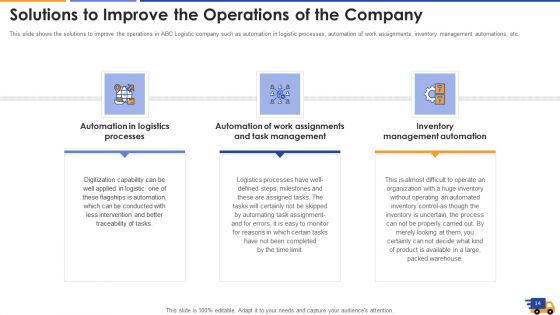 Logistics Approach To Improve Supply Chain Performance Ppt PowerPoint Presentation Complete With Slides