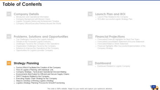 Logistics Approach To Improve Supply Chain Performance Ppt PowerPoint Presentation Complete With Slides