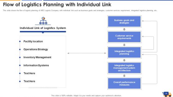 Logistics Approach To Improve Supply Chain Performance Ppt PowerPoint Presentation Complete With Slides