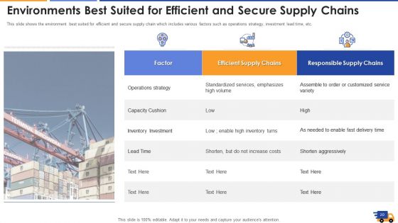 Logistics Approach To Improve Supply Chain Performance Ppt PowerPoint Presentation Complete With Slides
