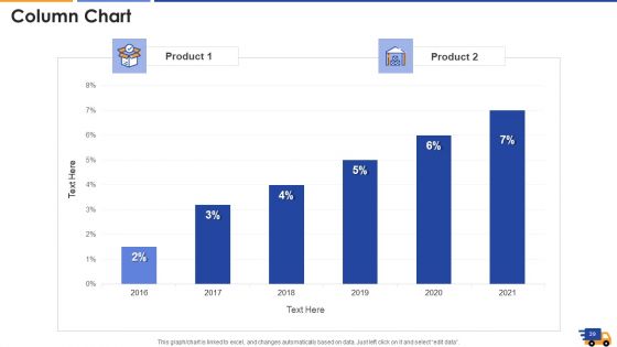 Logistics Approach To Improve Supply Chain Performance Ppt PowerPoint Presentation Complete With Slides