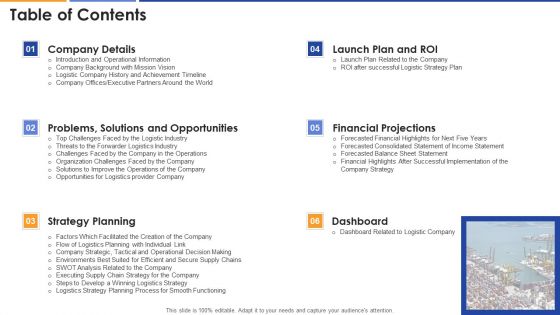 Logistics Approach To Improve Supply Chain Performance Ppt PowerPoint Presentation Complete With Slides
