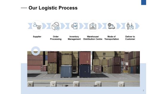 Logistics Business Proposal Ppt PowerPoint Presentation Complete Deck With Slides